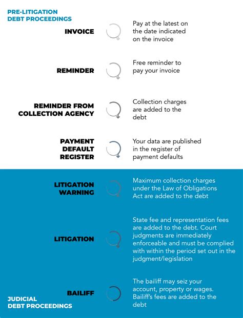 julianus inkaso lv|Debt purchase and collection proceedings .